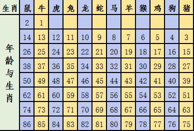 72年屬什麼|【十二生肖年份】12生肖年齡對照表、今年生肖 